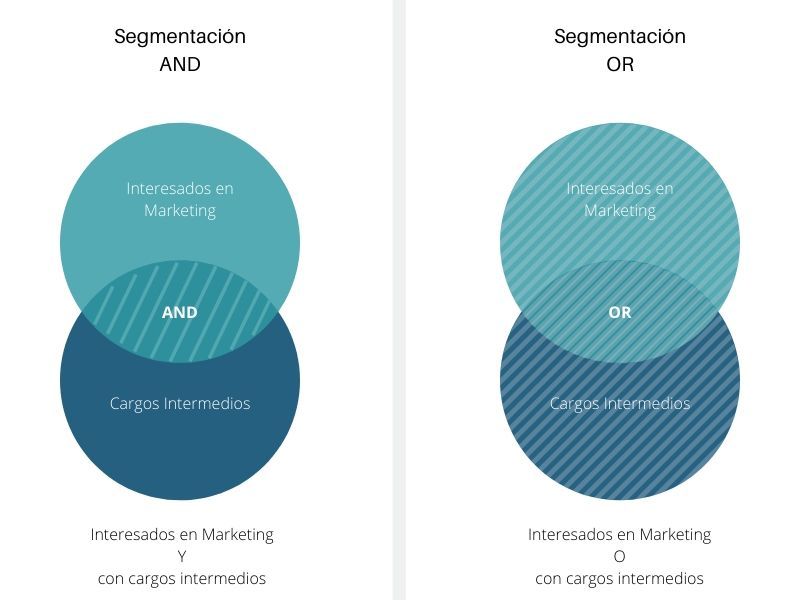 Nuevos tipos de segmentación en Linkedin Ads