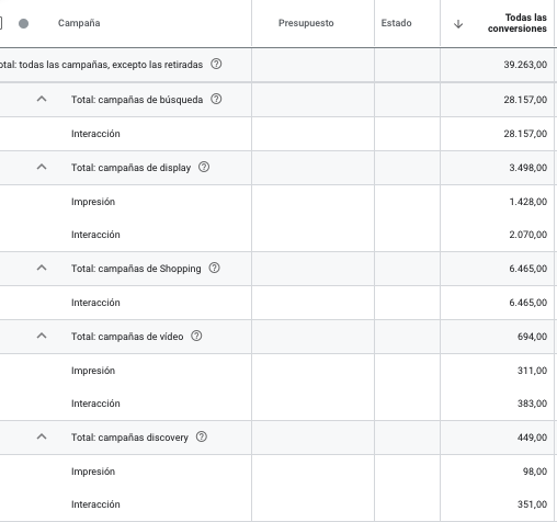 Segmento - Tipo de evento del anuncio