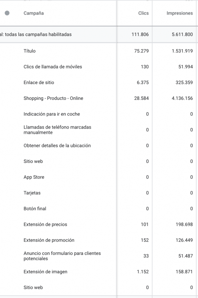 Segmento: Tipo de clic