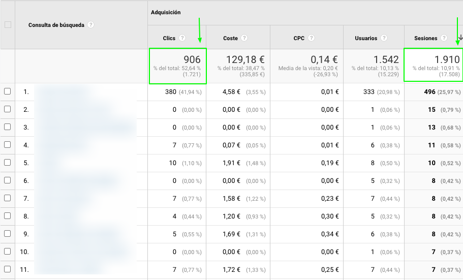 Términos de búsqueda Google Analytics