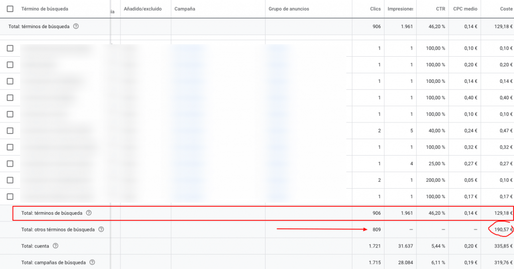 Términos de búsqueda Google Ads