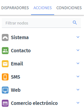 Tipos de Nodos Acción
