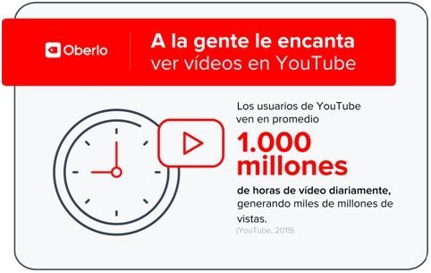 Datos y estadísticas Youtube