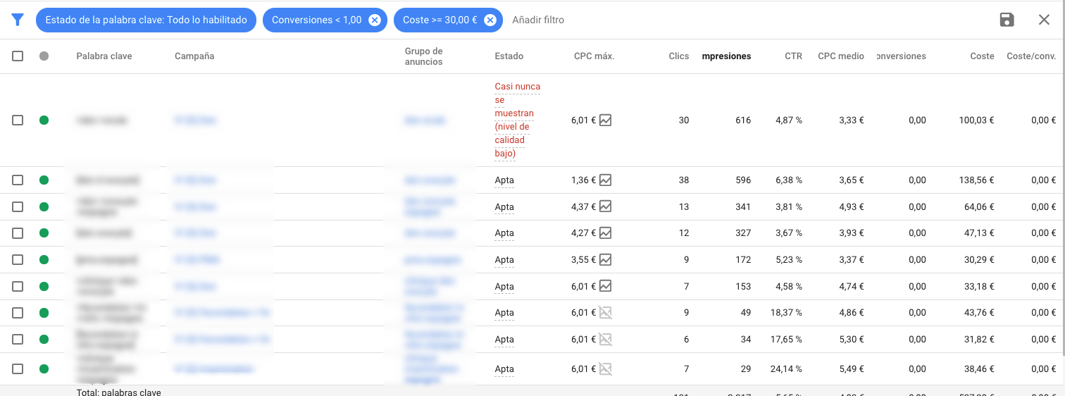 Análisis de las campañas de Adwords
