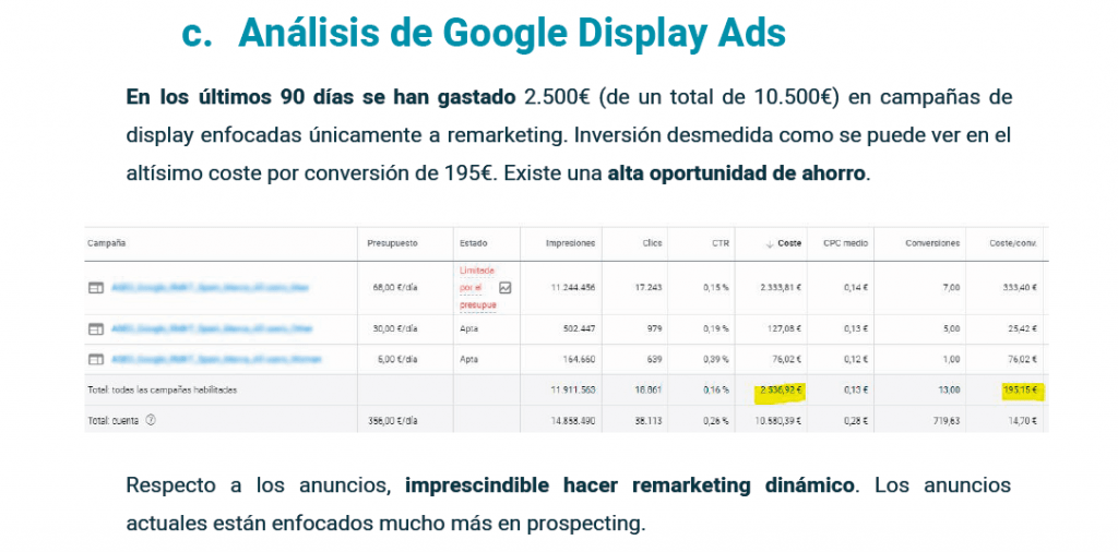 Análisis de Google Display Ads de nuestra auditoría de Google Ads y Facebook Ads