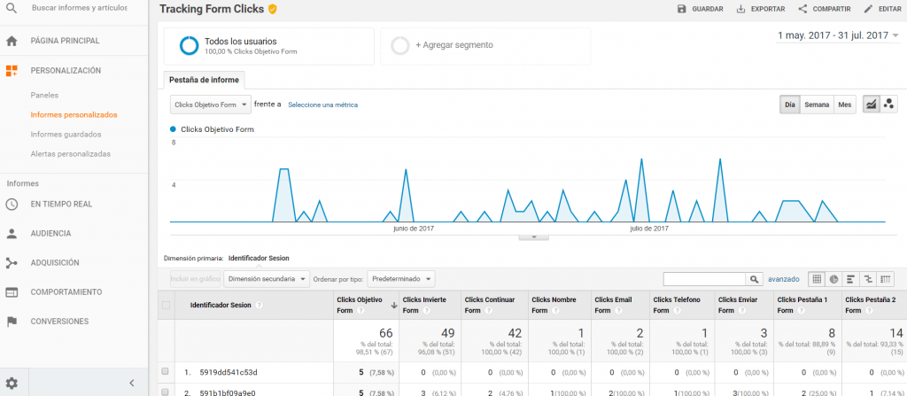 Analytics Informe Personalizado