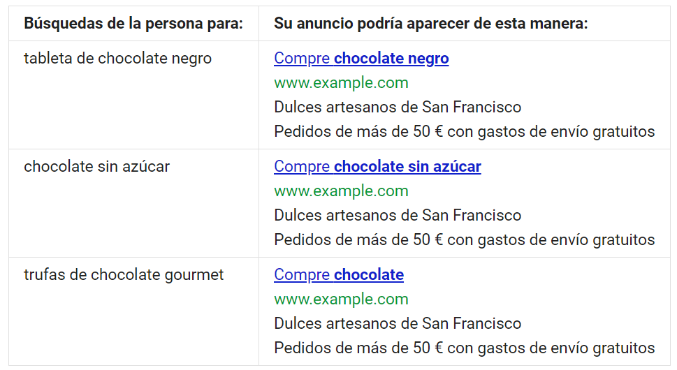 Anuncios con Dynamic Keyword Insertion.