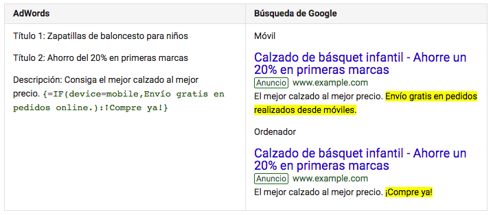 Anuncios IF Function con condición de dispositivos móviles.