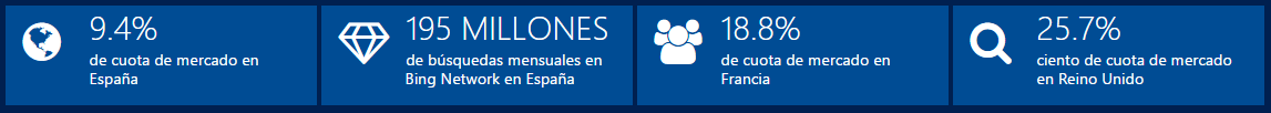 bing-network-bing-ads
