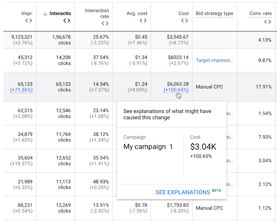 cambios de rendimiento google ads
