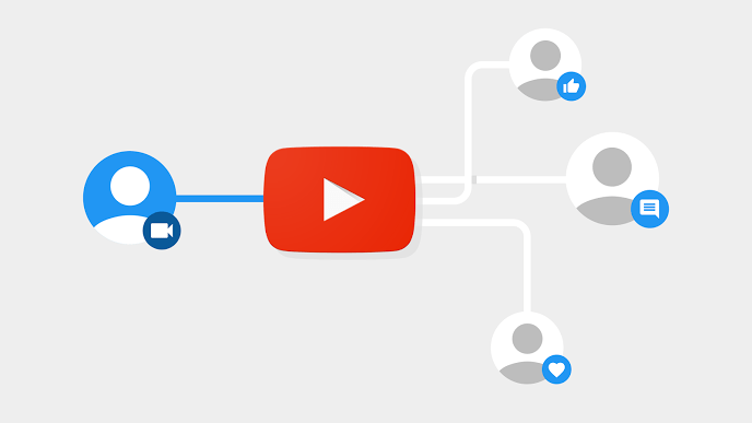 Youtube y Brandformance