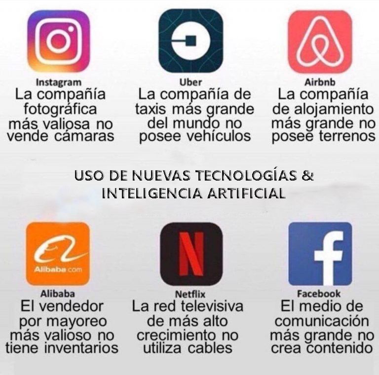 uso de nuevas tecnologías e inteligencia artificial