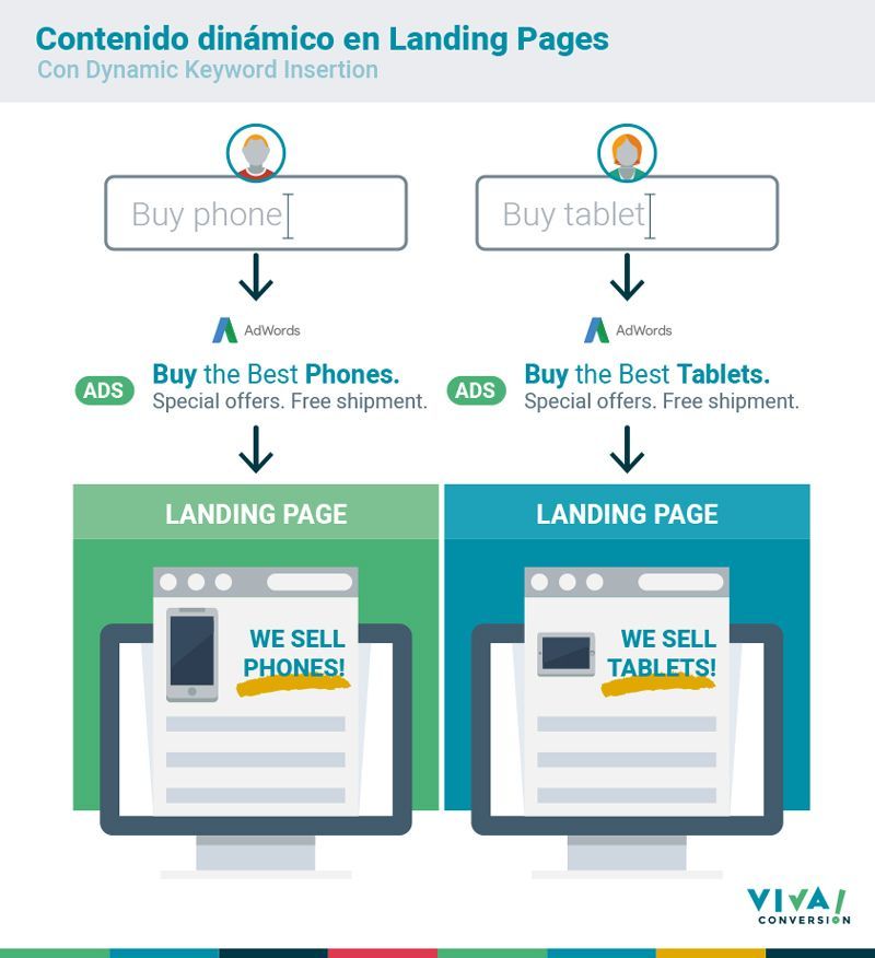 Contenido dinámico en Landing Pages con Dynamic Keyword Insertion - viva!