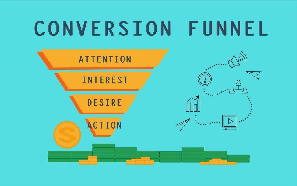 CRO para optimizar landing pages