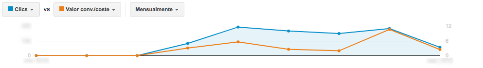 remarketing concordancia amplia