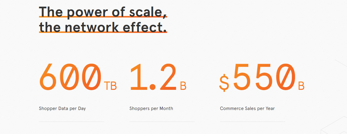 anuncios en criteo