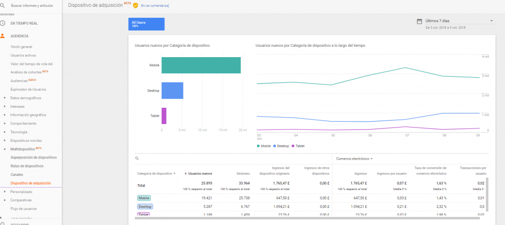 Informe Dispositivos de Adquisición