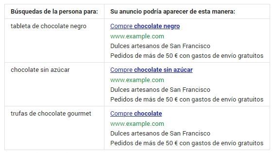Dynamic Keyword Insertion en AdWords