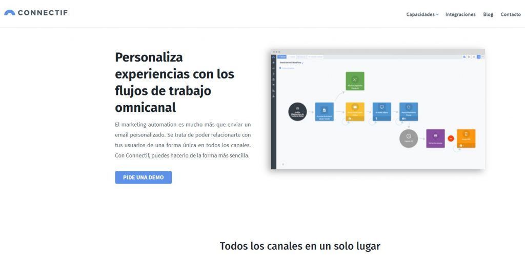 marketing automation para completar tu estrategia de Paid Media
