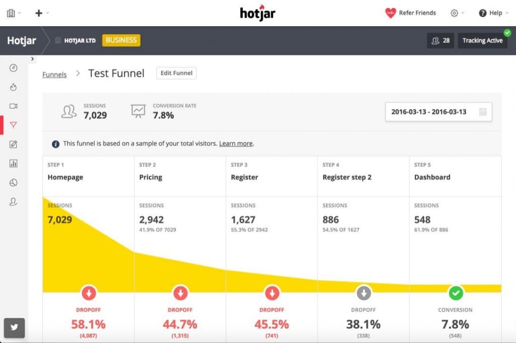 Herramientas de embudos de Hotjar