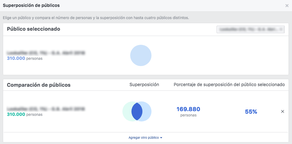 Escalar Campañas en Facebook - Superposición de dos audiencias