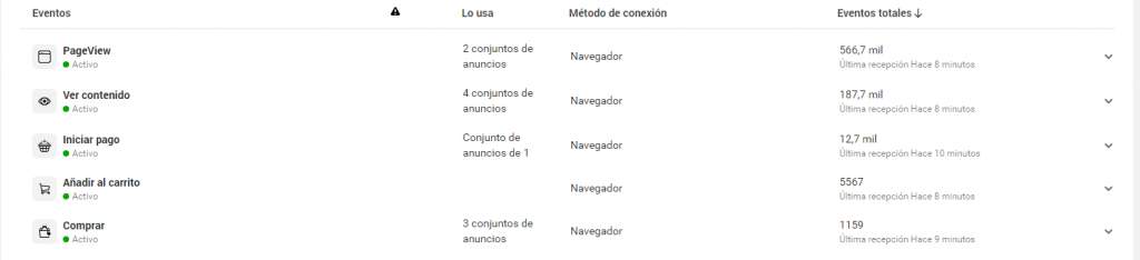 Facebook Dynamic Events