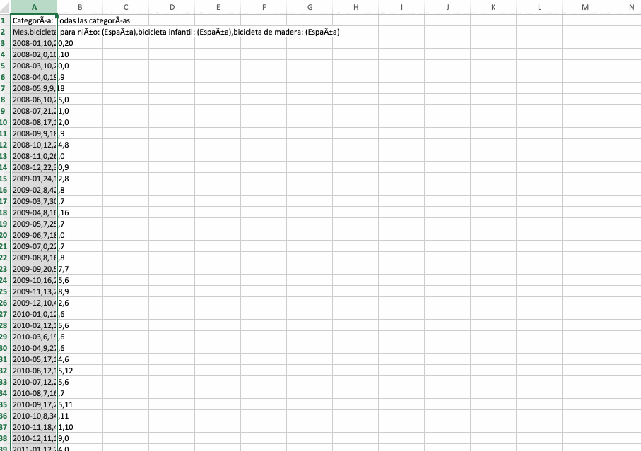 Organizar los datos en columnas