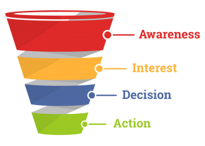 Funnel de Marketing