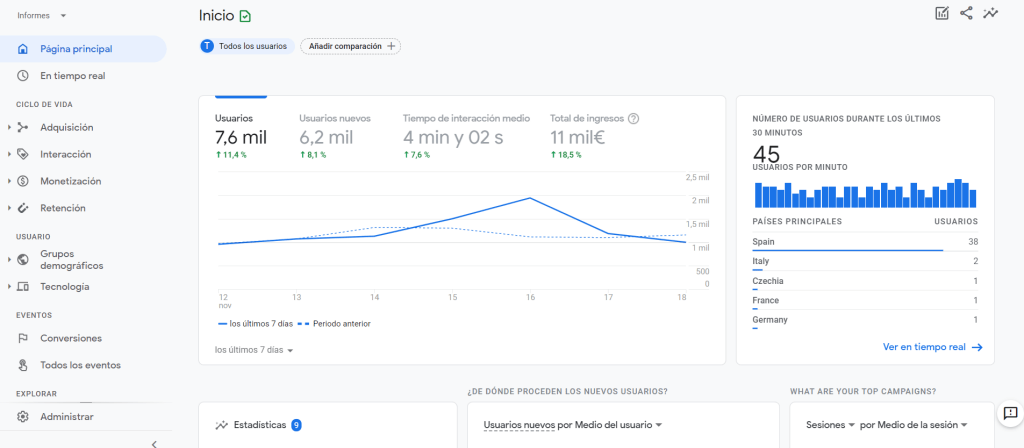 Interfaz de Analytics 4