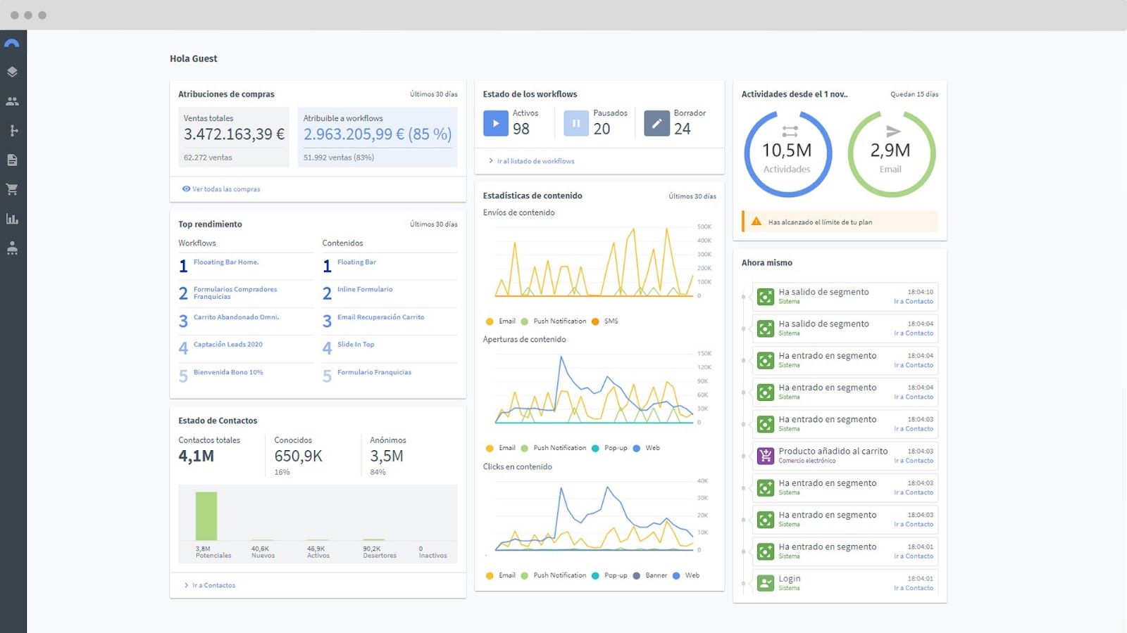 Dashboard Principal de la herramienta Connectif