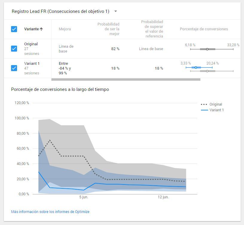 Informes en Google Optimize