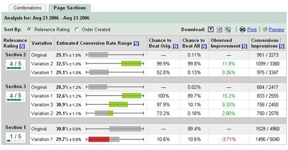Google Website Optimizer Screenshot