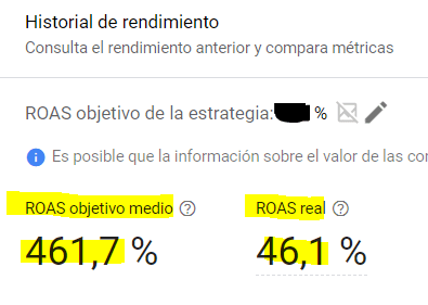 Campaña limitada por presupuesto a pesar de no conseguir el objetivo de la estrategia de puja
