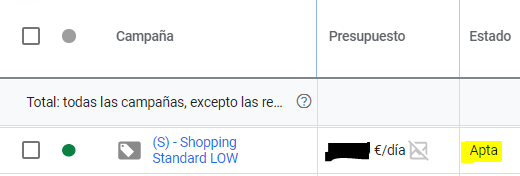 Campaña que no está limitada por la inversión y que no cumple el objetivo