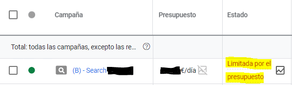 Campaña limitada por la inversión y que cumple el objetivo