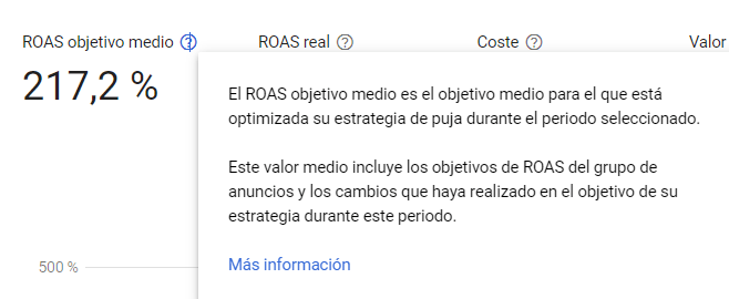 Explicación del objetivo medio en Google Ads