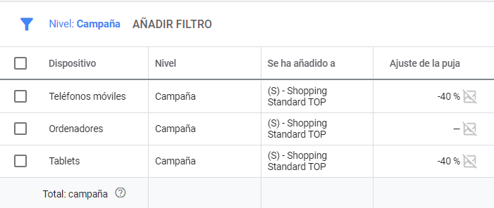 Configuración de ajustes de puja por dispositivo en Google Ads