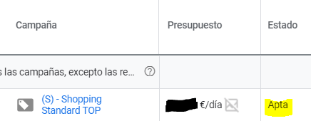 Campaña que cumple el objetivo y no está limitada por presupuesto (situación ideal)
