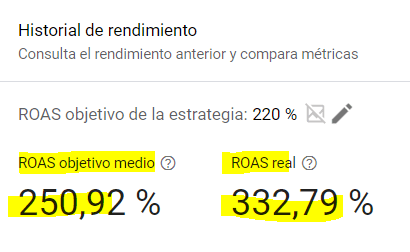 Campaña limitada por la inversión y que cumple el objetivo