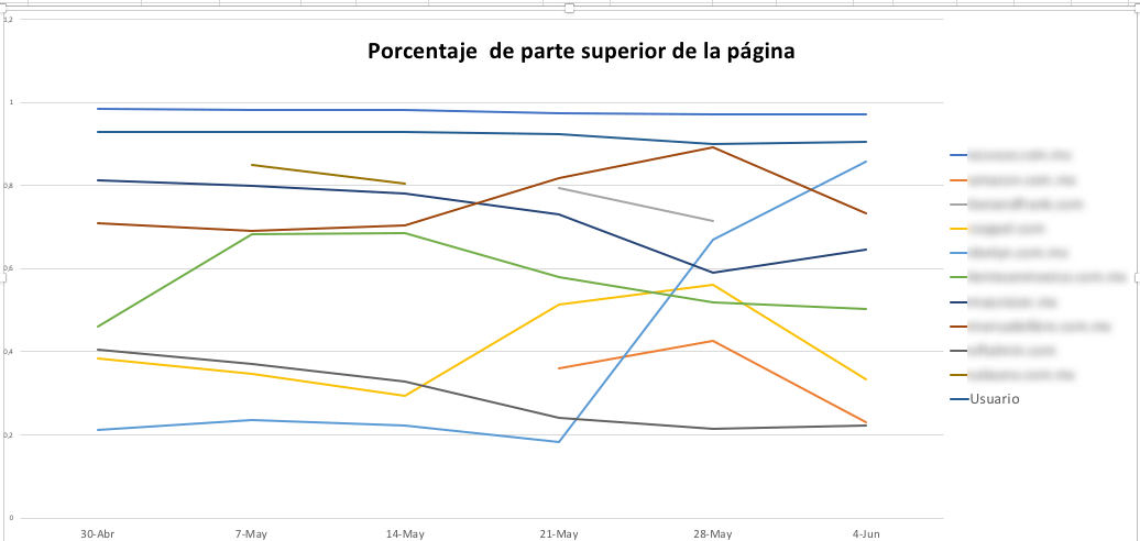 Informe comparativa de subastas en AdWords
