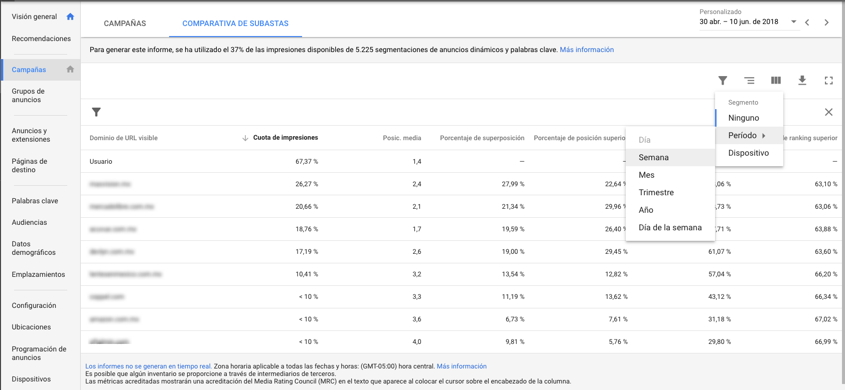 Informe comparativa de subastas en AdWords