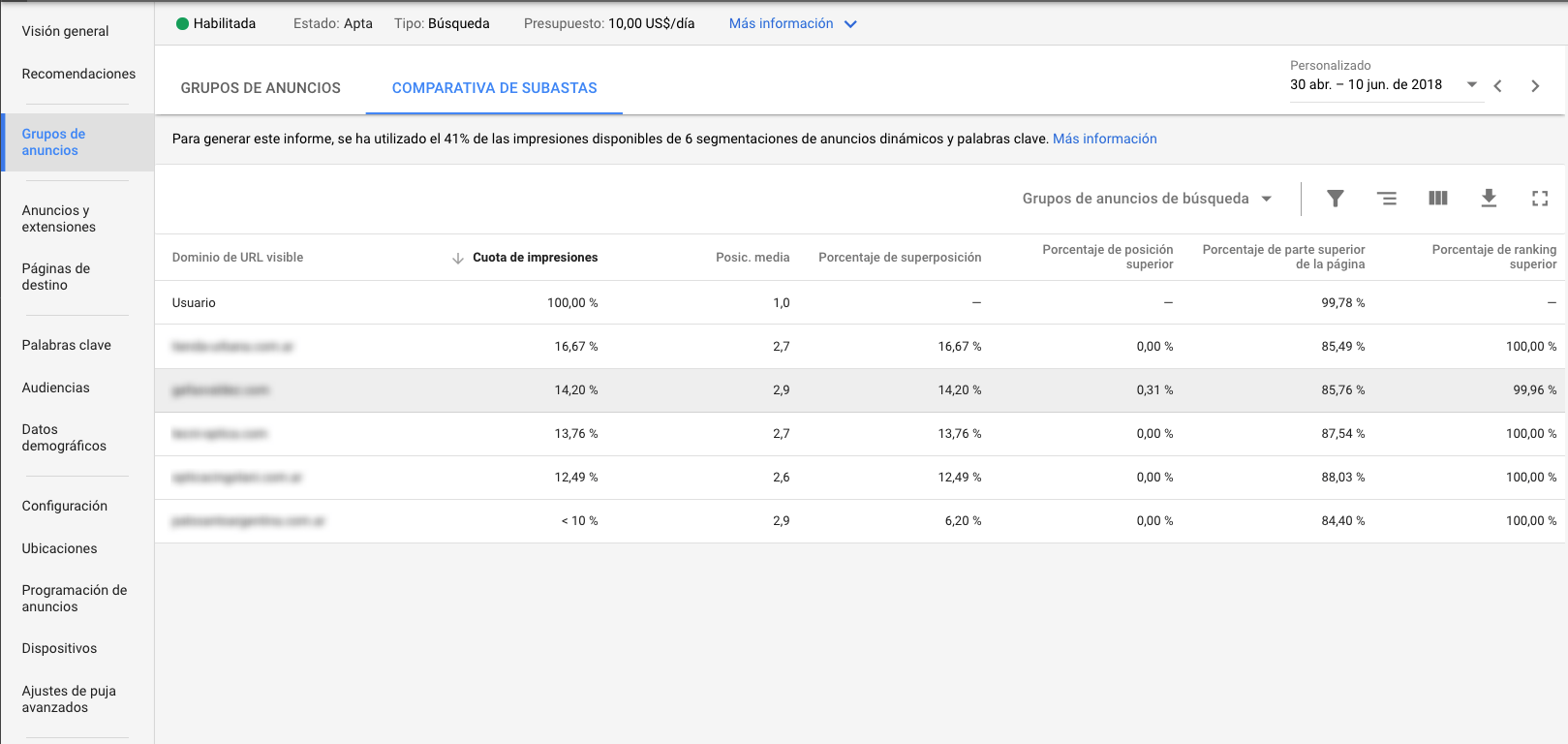 Informe comparativa de subastas en AdWords