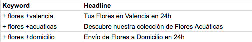 Inserción Dinámica de Keywords