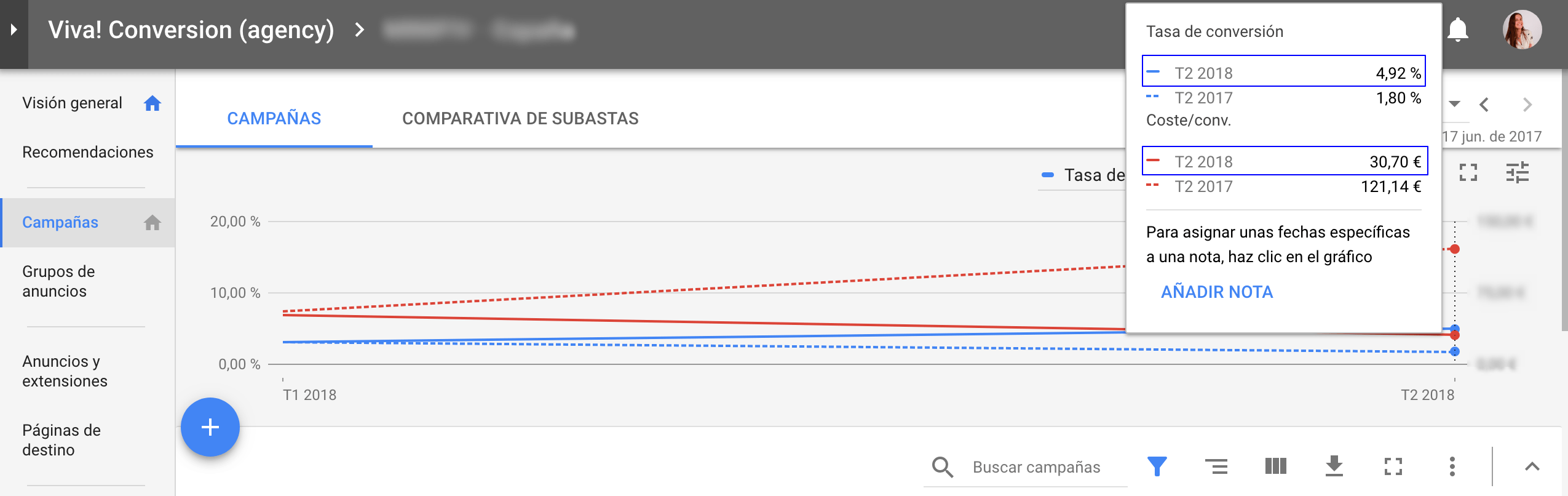 como conseguir una mejora de la tasa de conversion