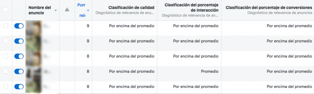 Métricas de Facebook - Desglose de puntuación de relevancia
