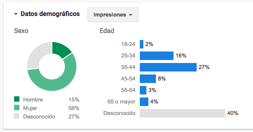Optimizar Adwords con indicadores negativos