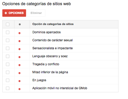 Optimizar Adwords con indicadores negativos
