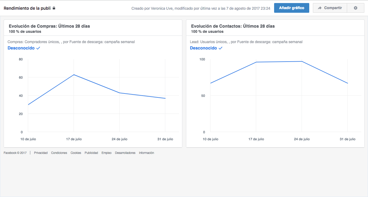 Dashboard personalizado