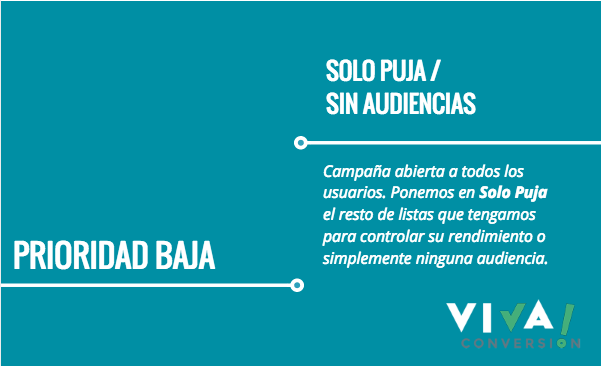 prioridad baja shopping adwords