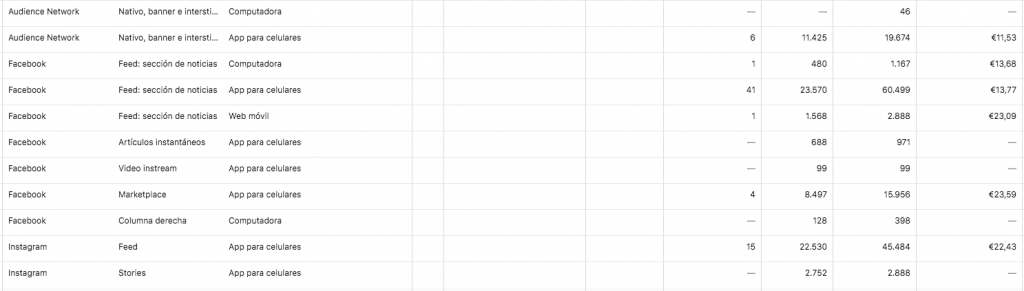 Reducir Coste por Lead en Facebook Ads